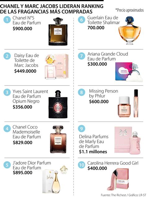 hermes perfume mujer más vendido